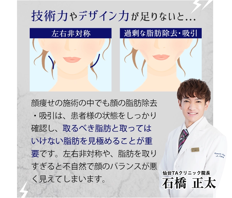 技術力やデザイン力が足りないと… 左右非対称｜過剰な脂肪除去・吸引 「顔痩せの施術の中でも顔の脂肪除去・吸引は、患者様の状態をしっかり確認し、取るべき脂肪と取ってはいけない脂肪を見極めることが重要です。左右非対称や、脂肪を取りすぎると不自然で顔のバランスが悪く見えてしまいます。」