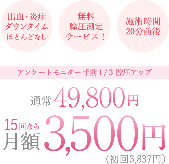 アンケートモニター膣圧アップ