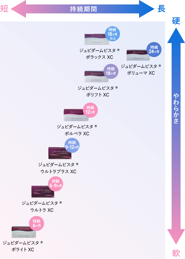 ヒアルロン酸の比較図