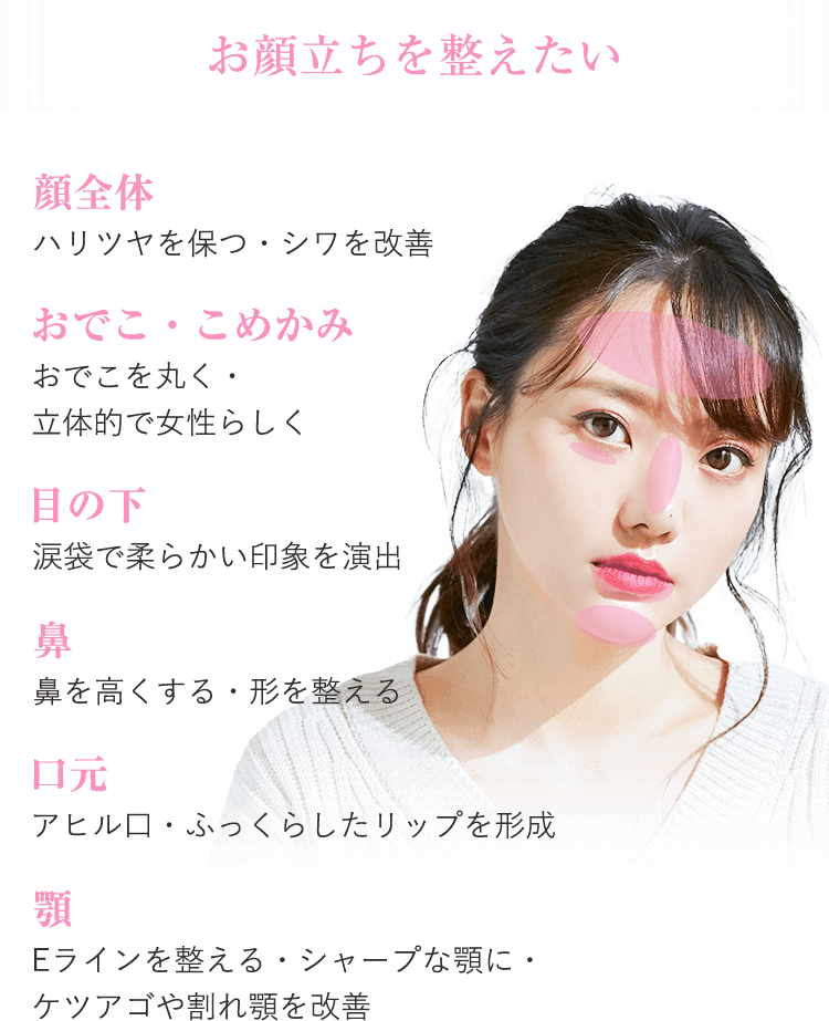 お顔立ちを整えたい