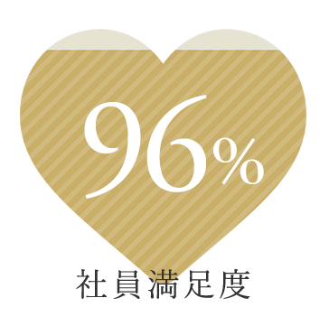 社員満足度96%