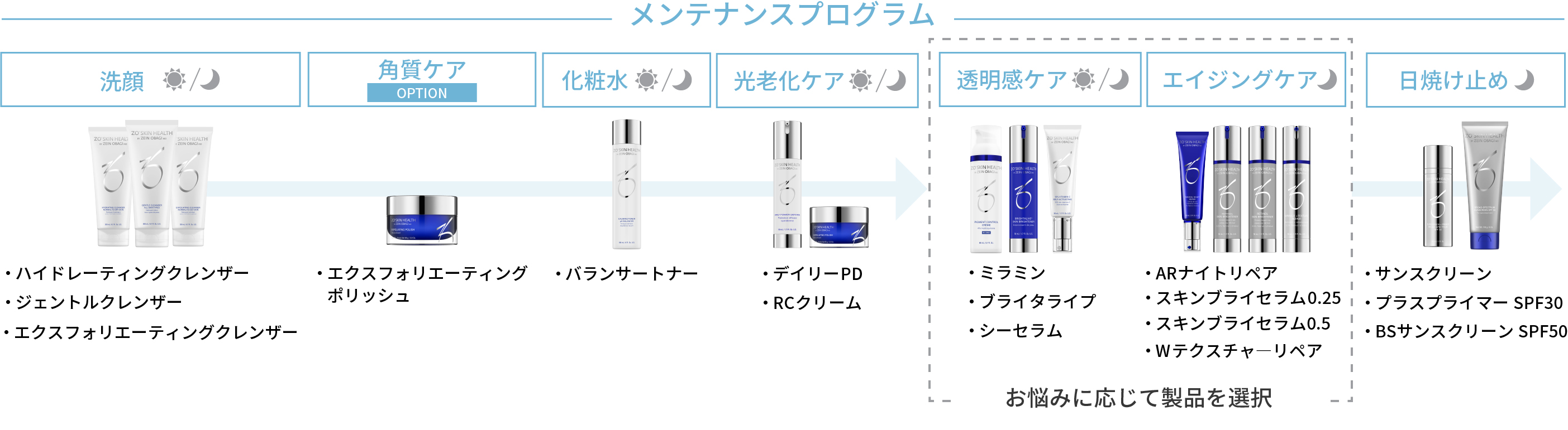 メンテナンスプログラム