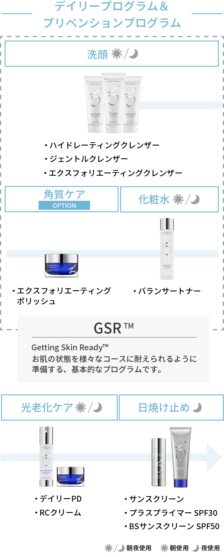 デイリープログラム＆プリベンションプログラム