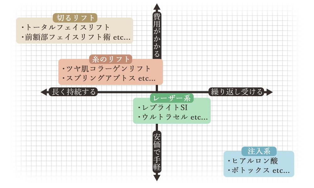 費用と回数の比較の分布図。